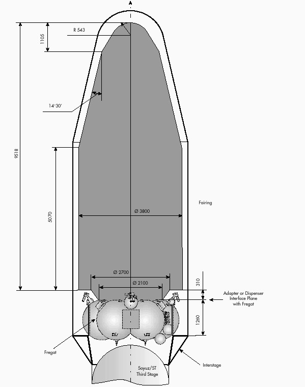 Soyuz ST Payload Fairing Dim.jpg